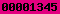 blogger statistics
