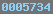 wordpress blog stats