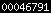 blogspot stats