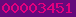 counter forblogspot