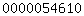 blogspot visitor counter