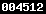 blogger statistics