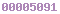 blogger analytics