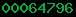 wordpress analytics