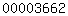 wordpress blog stats