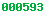 blogspot statistics