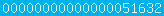 hit counter for blogger