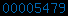 blogger analytics