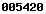 wordpress counter