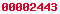 tumblr analytics