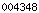 blogger analytics