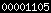blogger web statistics