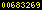 blogspot statistics