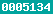 blogger analytics