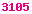 blogger statistics