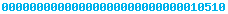 blogger statistics