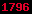 blogger analytics