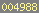 blogger statistics