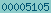 blogspot statistics