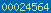 blogger analytics