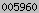 blogspot statistics