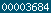 blogger statistics