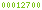 blogger statistics