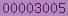 stats for wordpress
