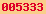 blogger statistics