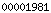 blogger statistics