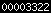 blogger web statistics