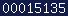 wordpress stat