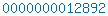 blogger analytics