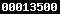 wordpress counter