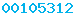 wordpress blog stats