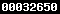 blogger analytics