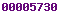 blogger analytics