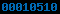 wordpress blog stats