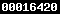 wordpress statistics