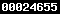 wordpress blog stats