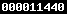wordpress visitors