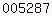 blogger statistics
