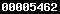 shopify stats