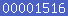 blogger statistics