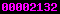 blogspot stats
