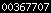 shopify stats