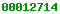 shopify visitor statistics