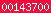 stats for wordpress